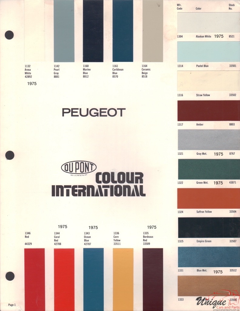 1975 Peugeot International Paint Charts DuPont 1